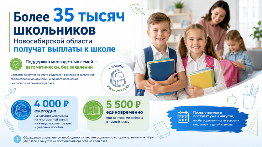 Более 35 тысяч школьников Новосибирской области получат выплаты к школе